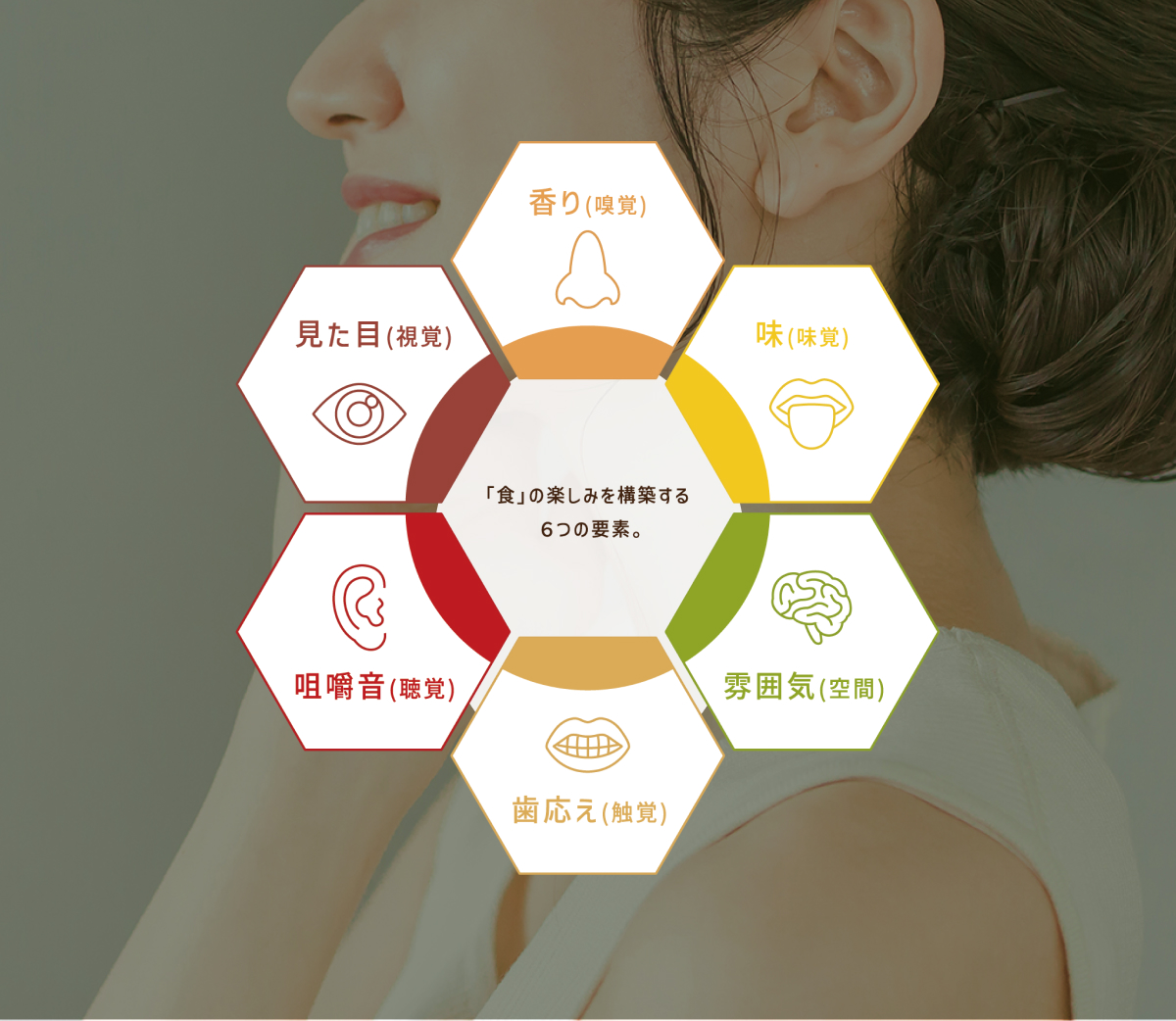 五感を刺激する最新技術のイメージ